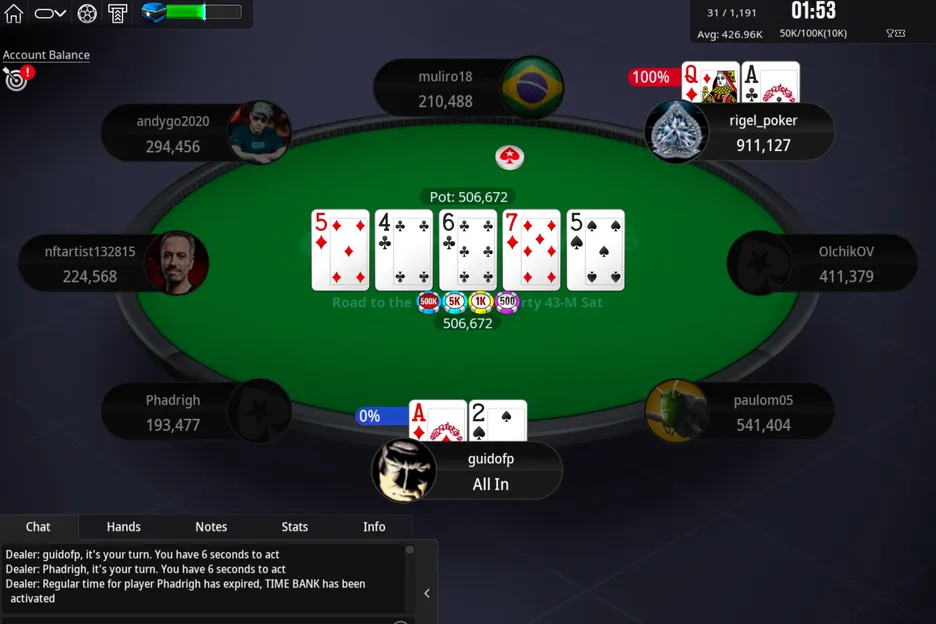PokerStars Review 2026: Traffic, Stars Rewards, and Tournament Schedule